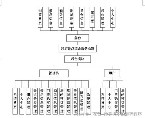 SpringBoot旅游景點(diǎn)綜合服務(wù)系統(tǒng)設(shè)計(jì)與實(shí)現(xiàn)