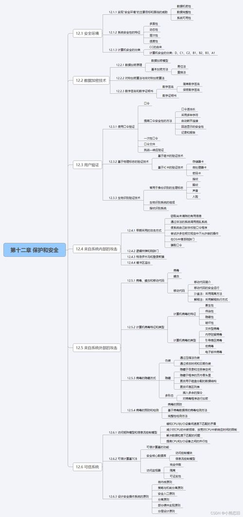 計(jì)算機(jī)操作系統(tǒng)的保護(hù)與安全——信息技術(shù)咨詢服務(wù)的重要性